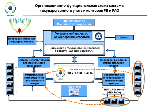 Инструкция по учету и контролю рв и рао