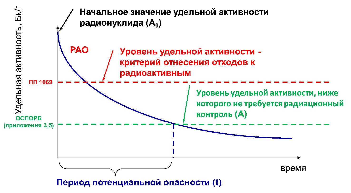сгук рв и рао коды. Смотреть фото сгук рв и рао коды. Смотреть картинку сгук рв и рао коды. Картинка про сгук рв и рао коды. Фото сгук рв и рао коды