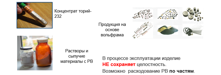 Открытый радионуклидный источник кроме отдельных изделий