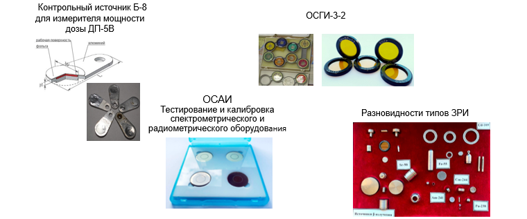 Закрытые радионуклидные источники