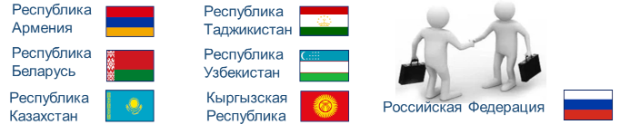 Государства-участники содружества независимых государств